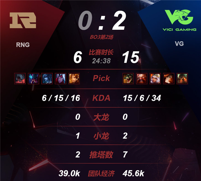 Faker遭遇七持续失利，利物浦教练压力巨大！